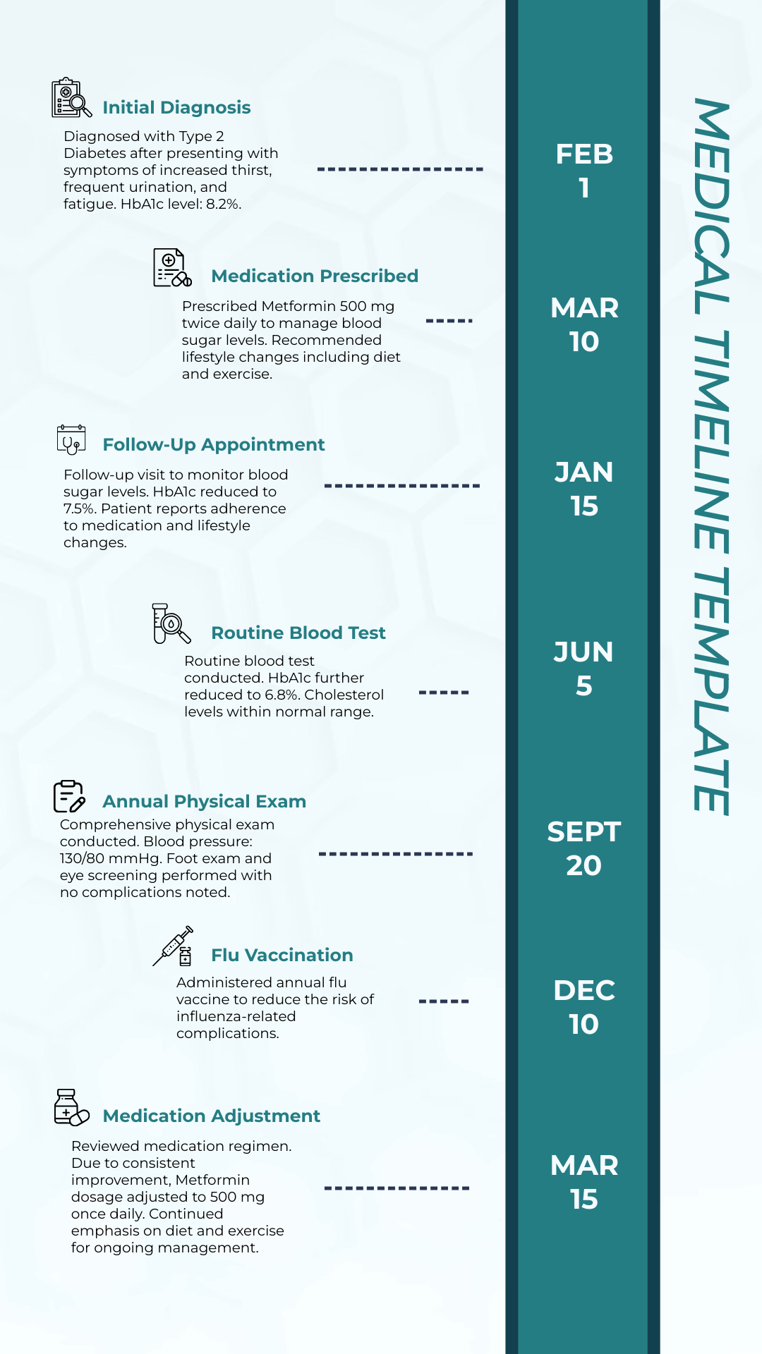 Medical Timeline Template - Edit Online & Download