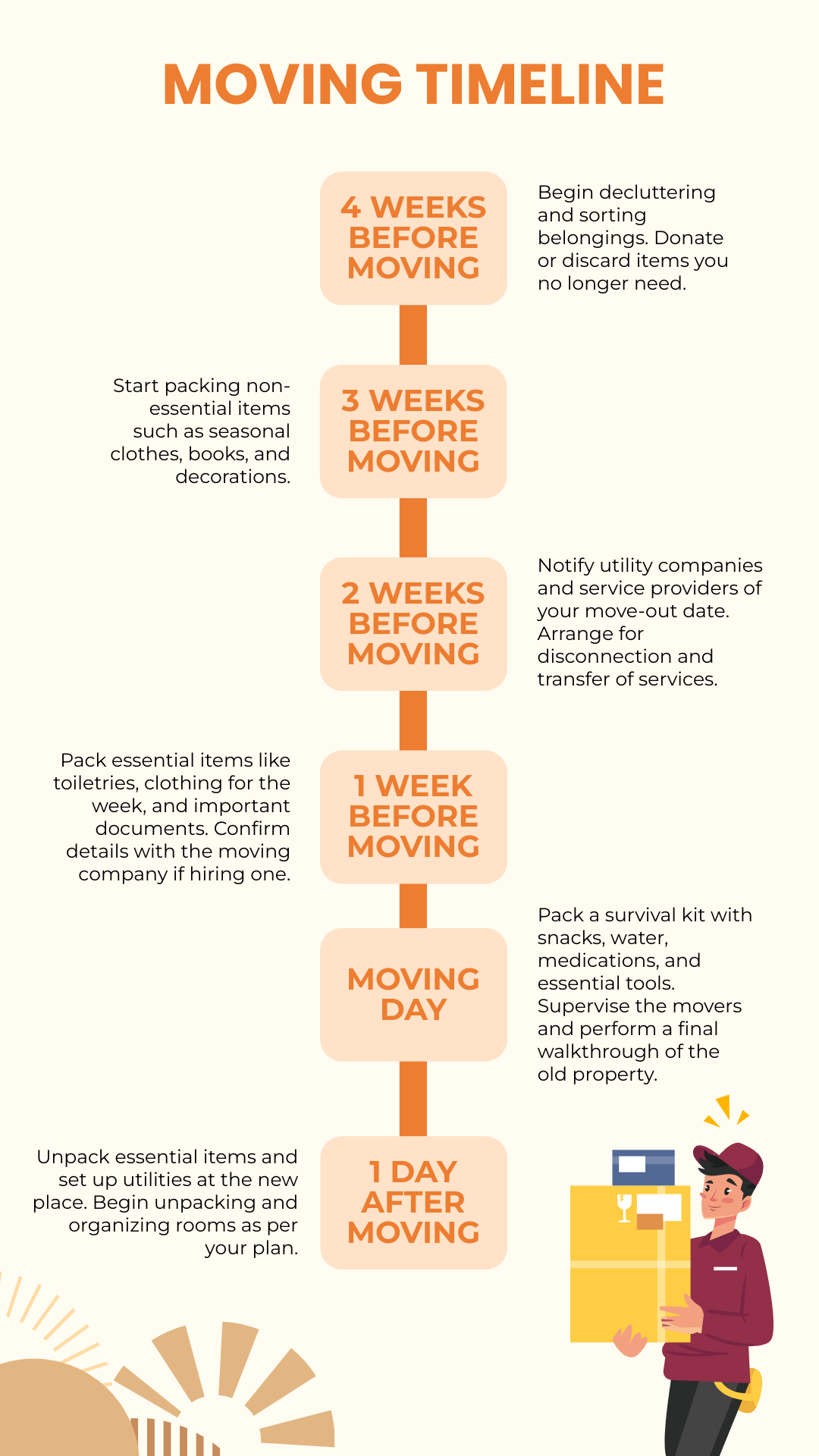 Moving Timeline Template - Download | Template.net