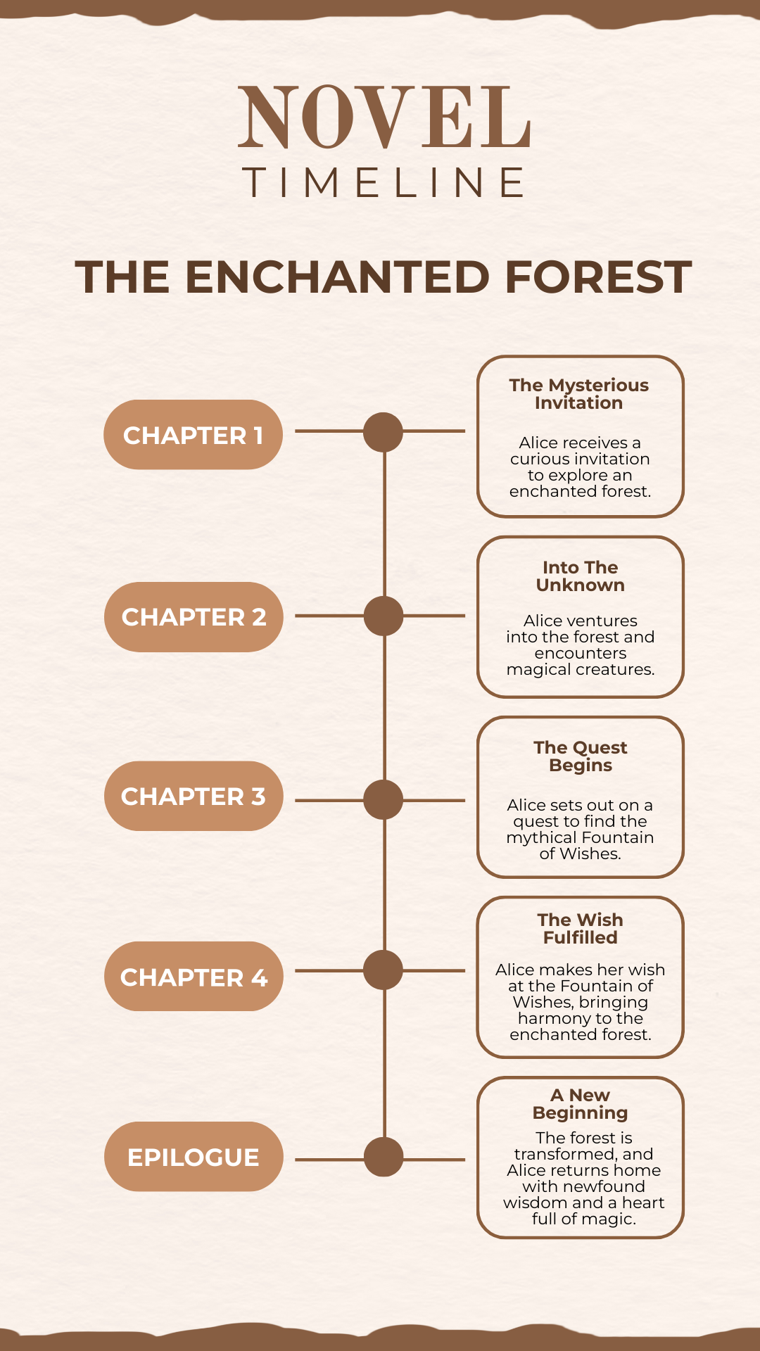 Novel Timeline Template - Edit Online & Download