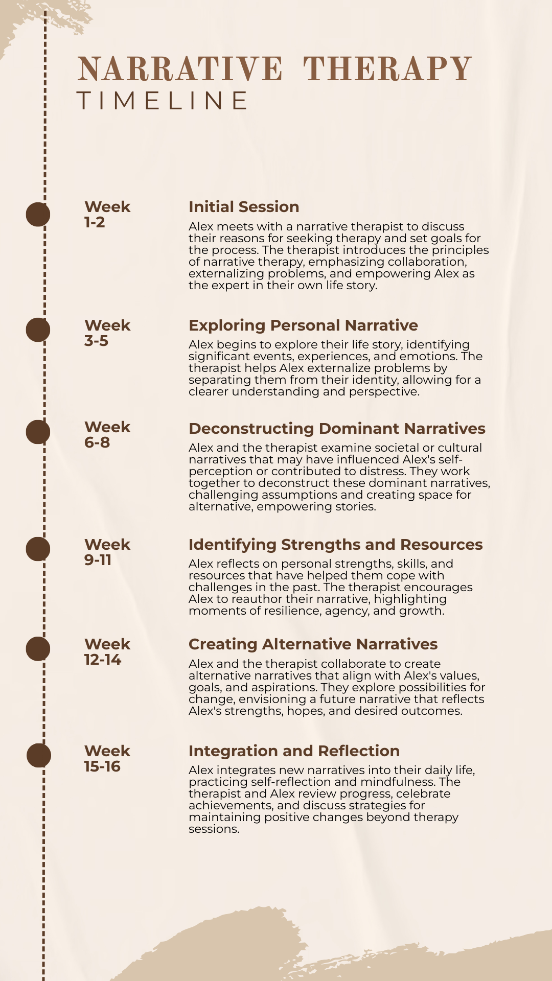 Narrative Therapy Timeline Template - Edit Online & Download