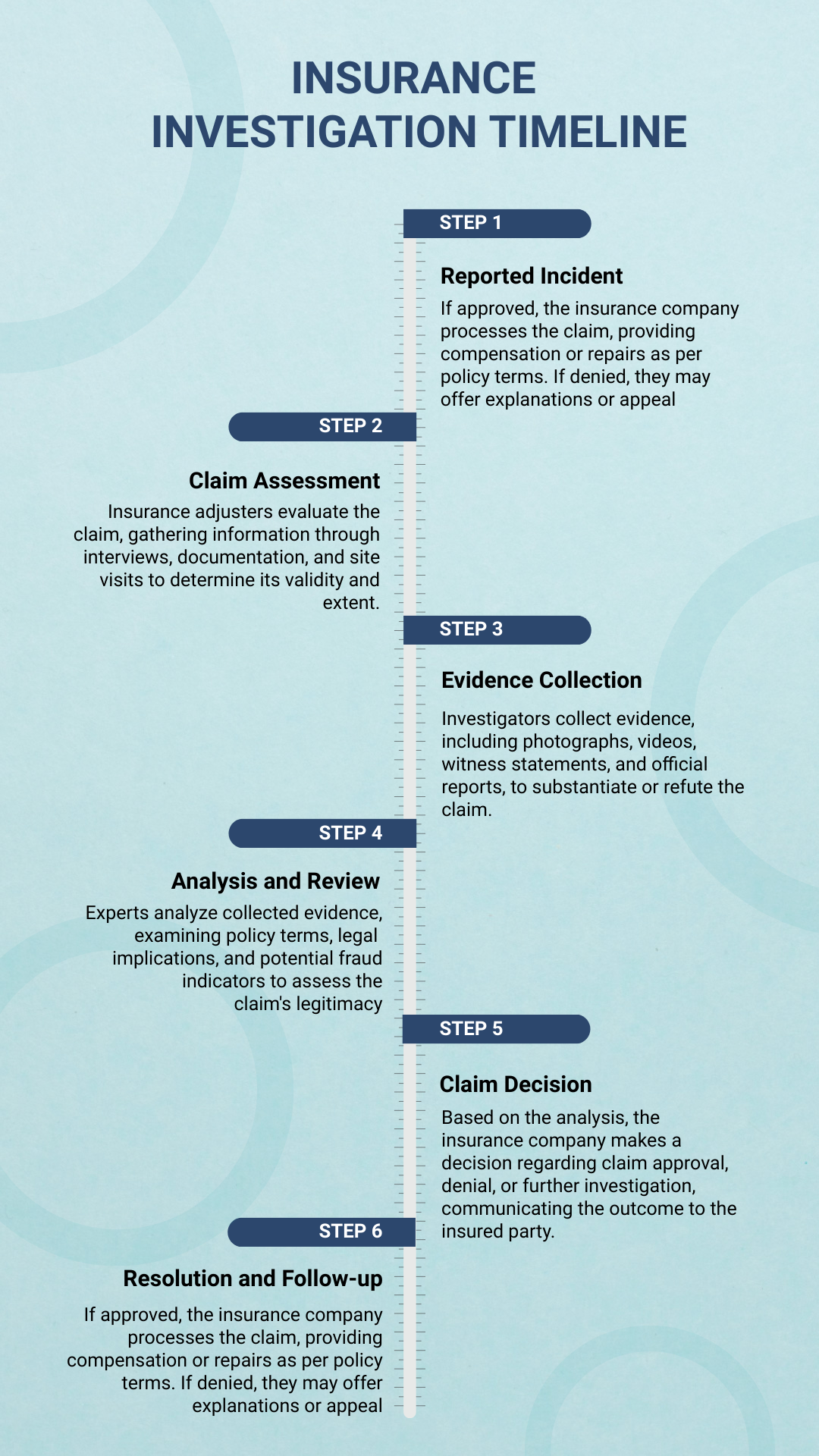 Insurance Investigation Timeline - Edit Online & Download