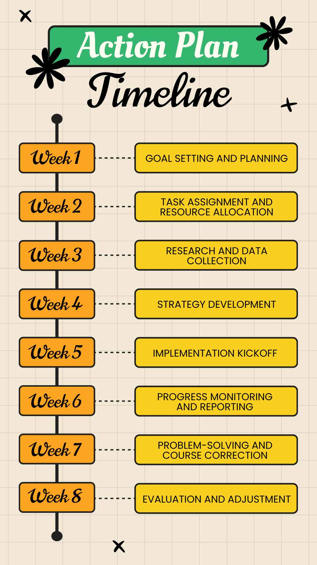 Action Plan Timeline Template - Edit Online & Download