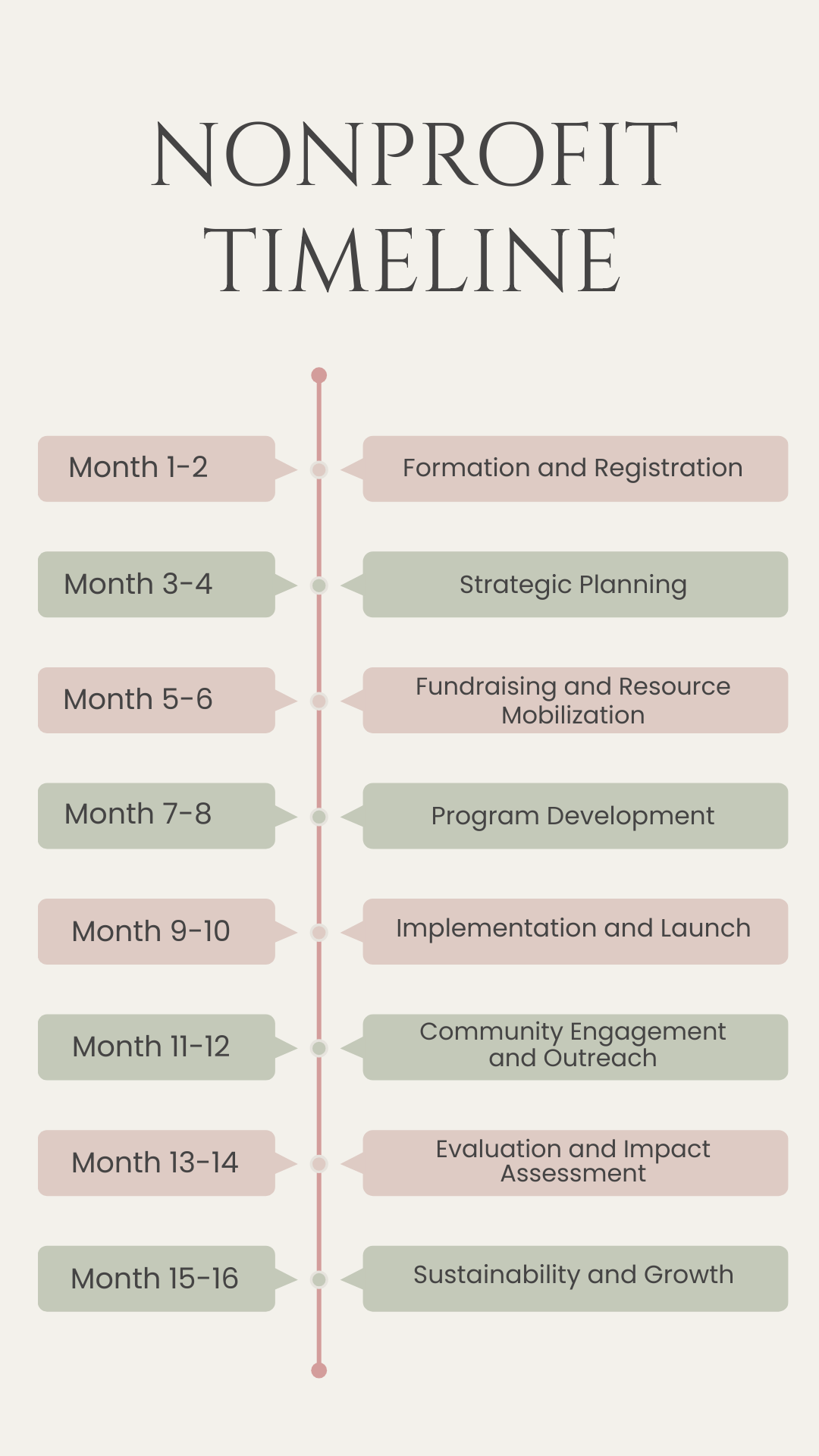 Nonprofit Timeline Template - Download | Template.net