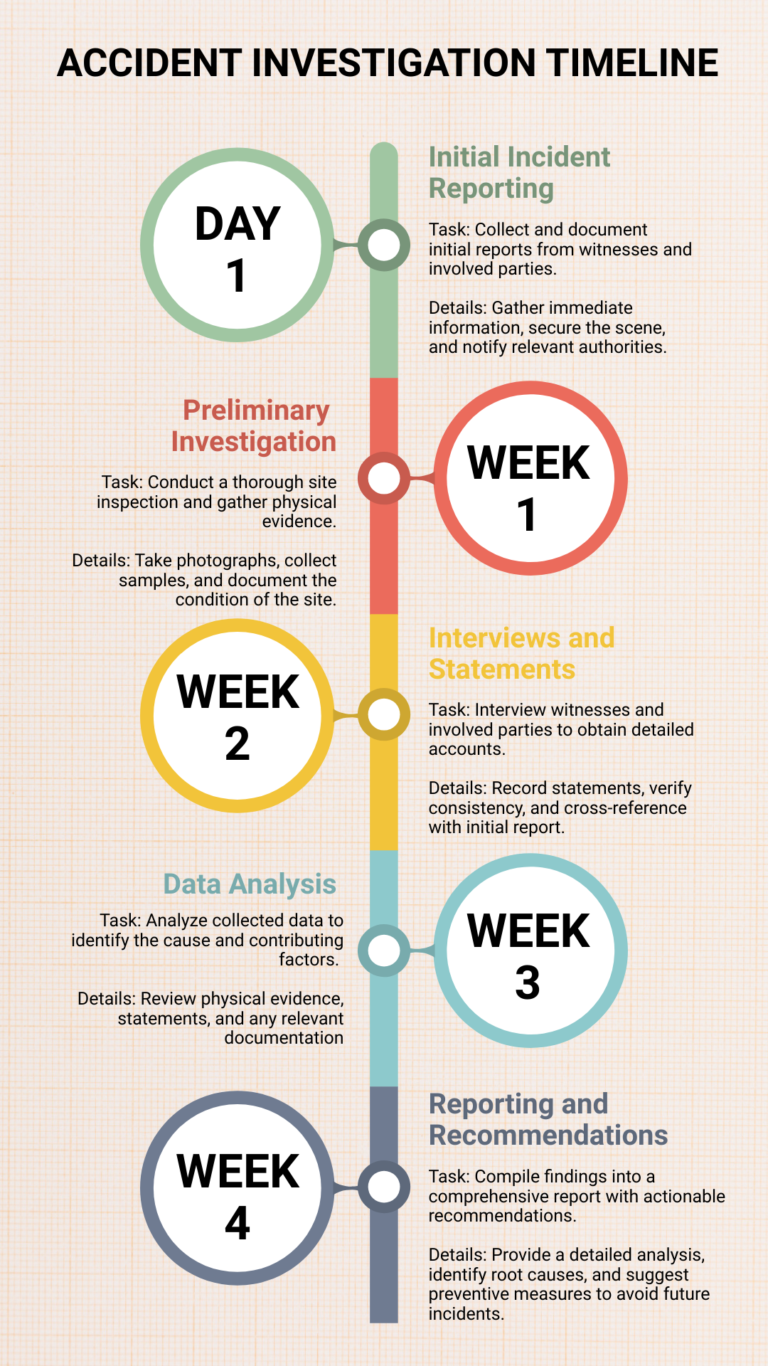 Accident Investigation Timeline - Edit Online & Download