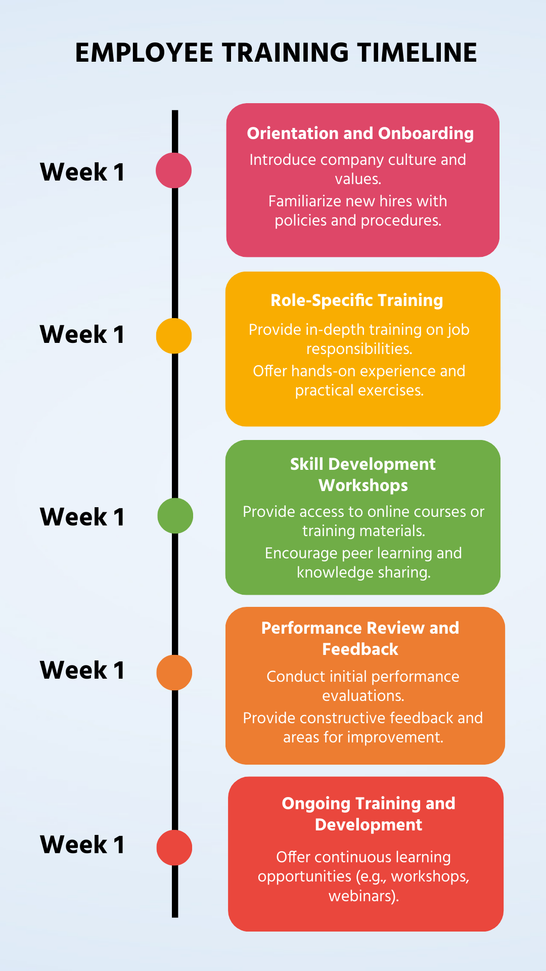 Training Timeline Template | Template.net