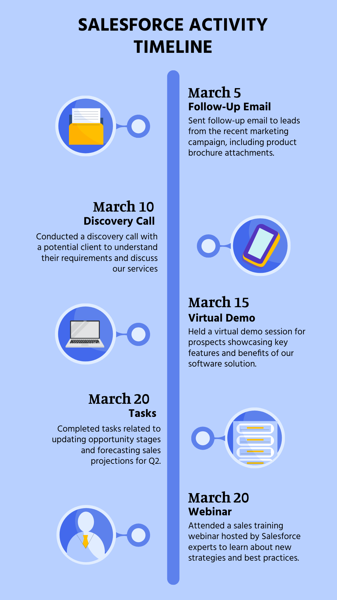 Salesforce Activity Timeline | Template.net