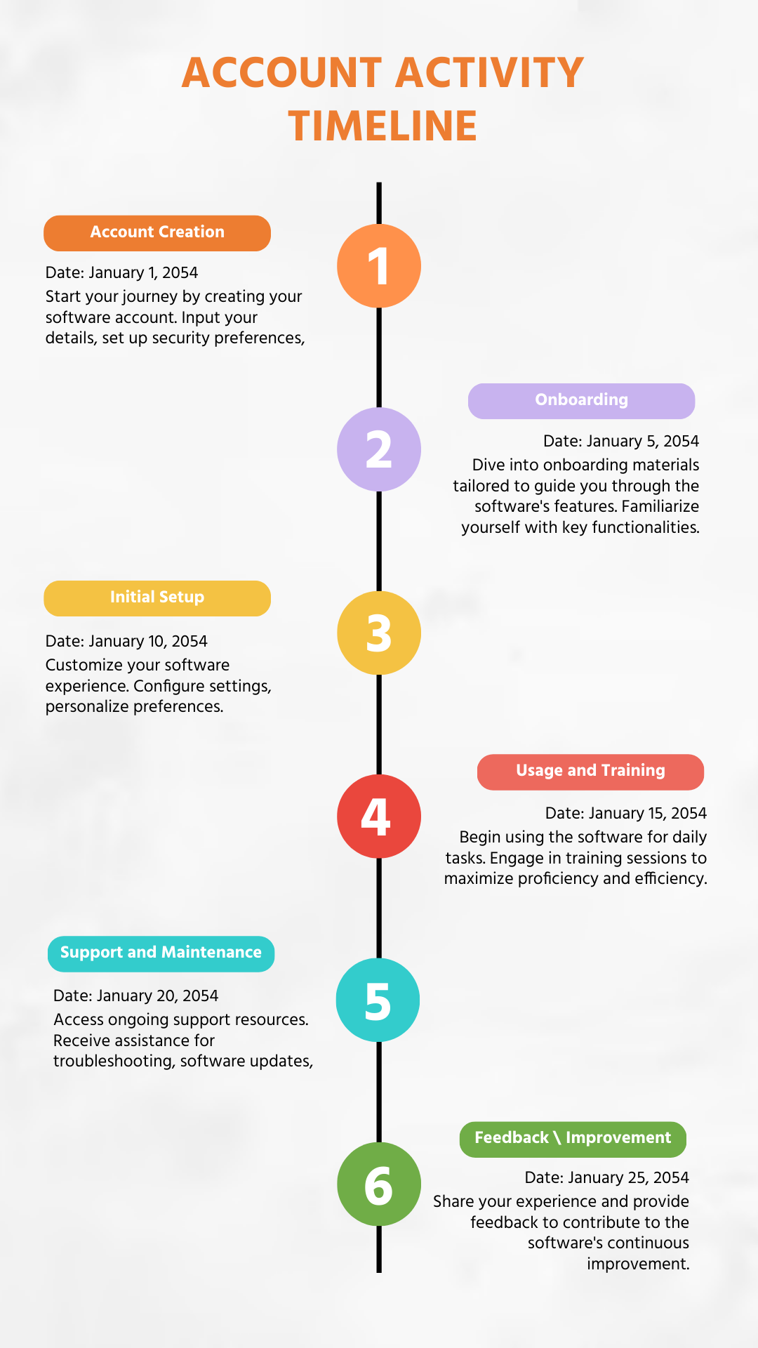 Account Activity Timeline | Template.net