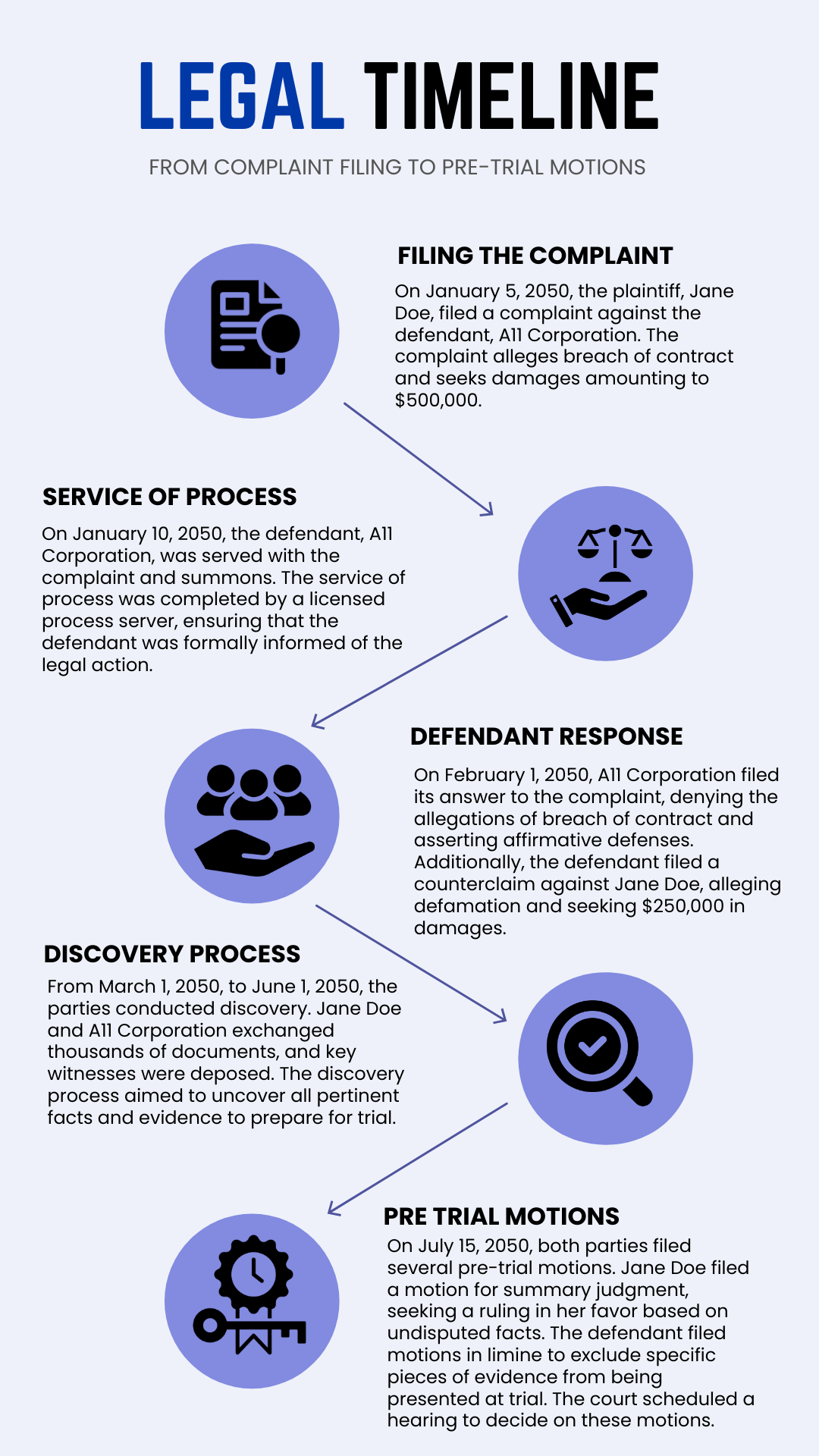 Legal Timeline Template - Edit Online & Download