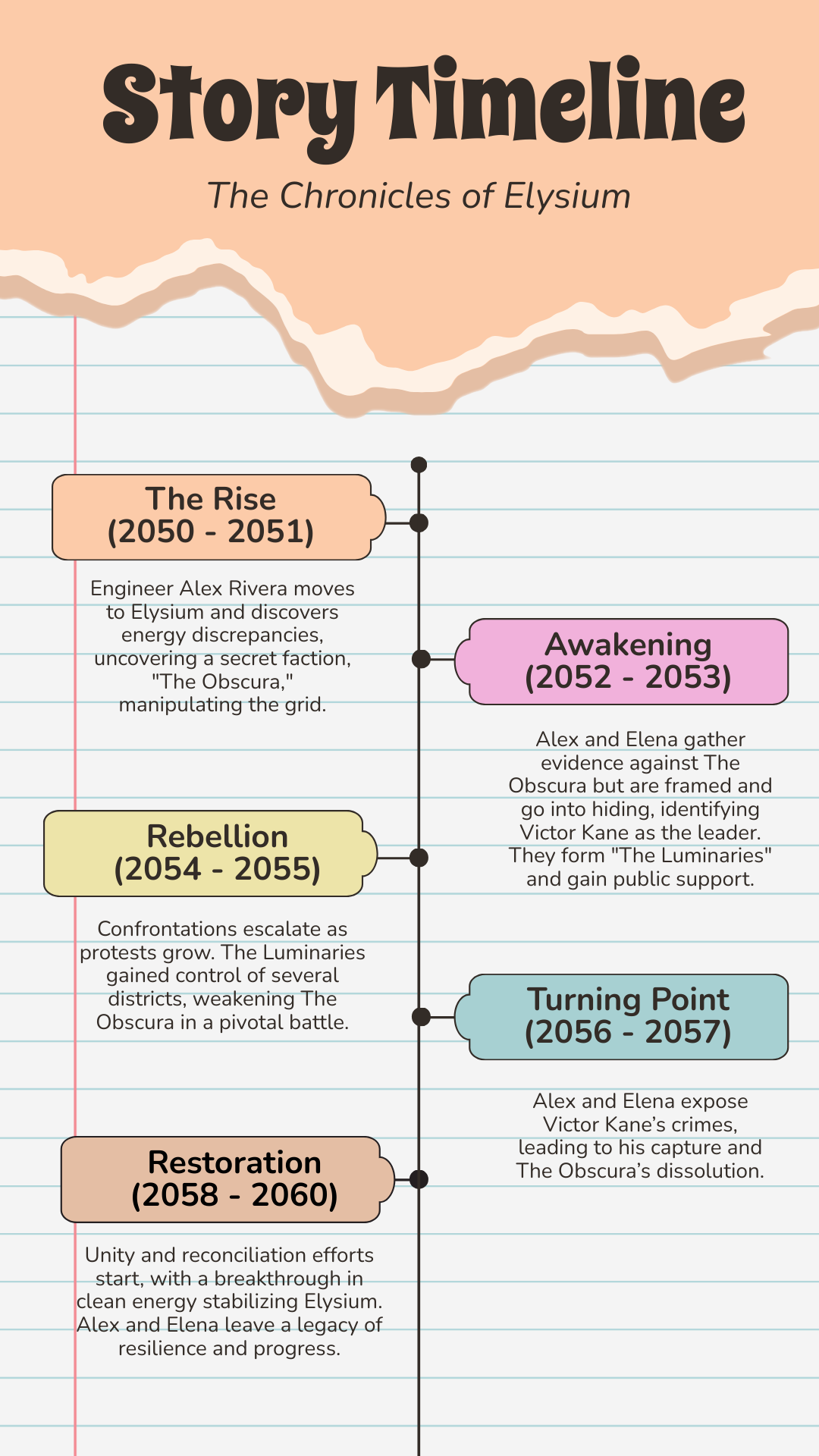 Story Timeline Template - Edit Online & Download