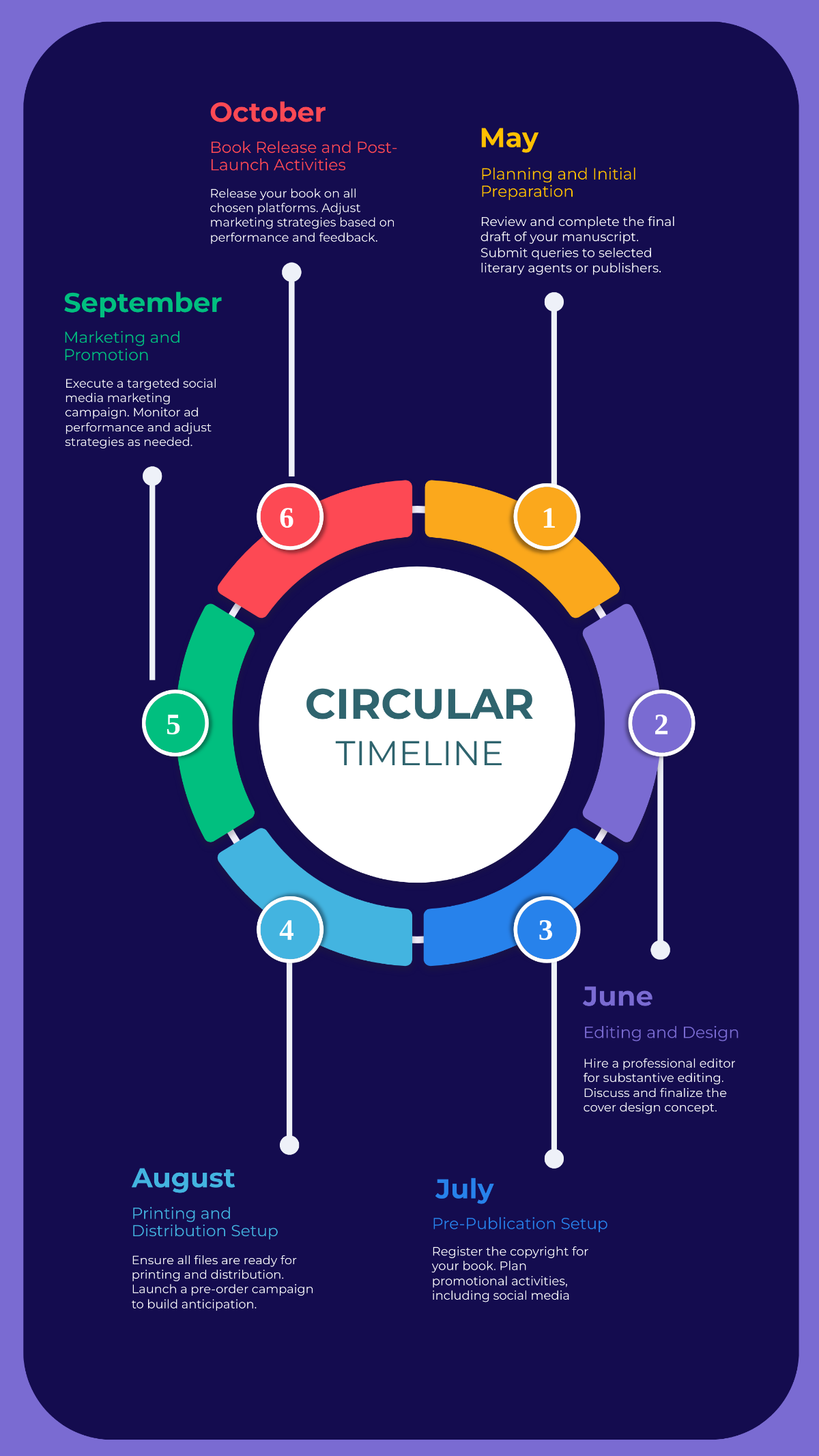 Circular Timeline Template - Edit Online & Download