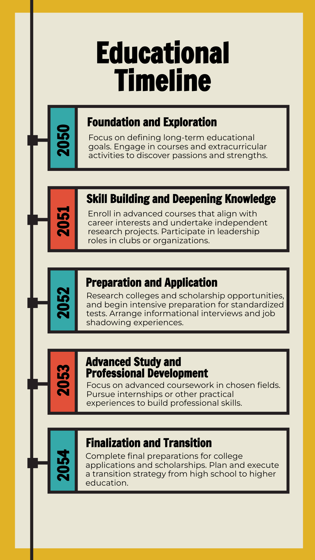 Educational Timeline Template | Template.net