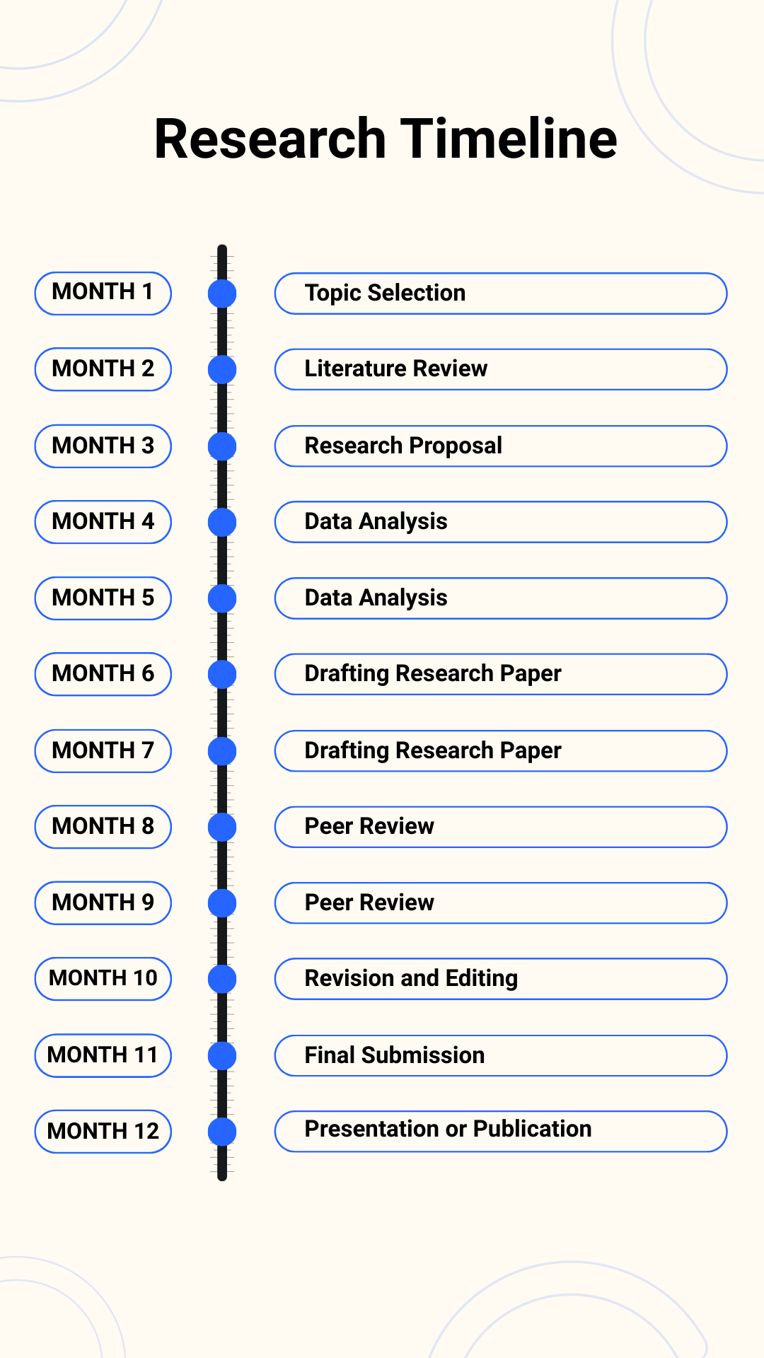 Research Timeline - Edit Online & Download