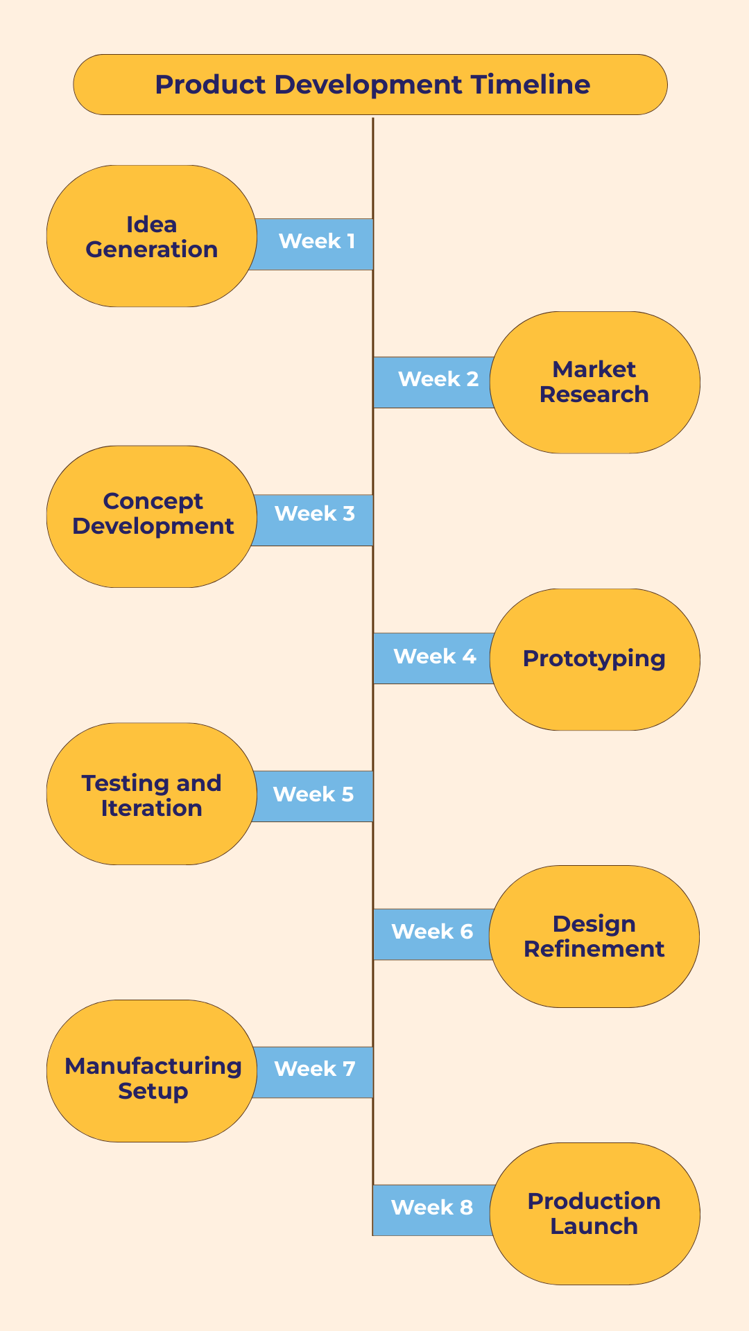 Product Development Timeline Template - Edit Online & Download