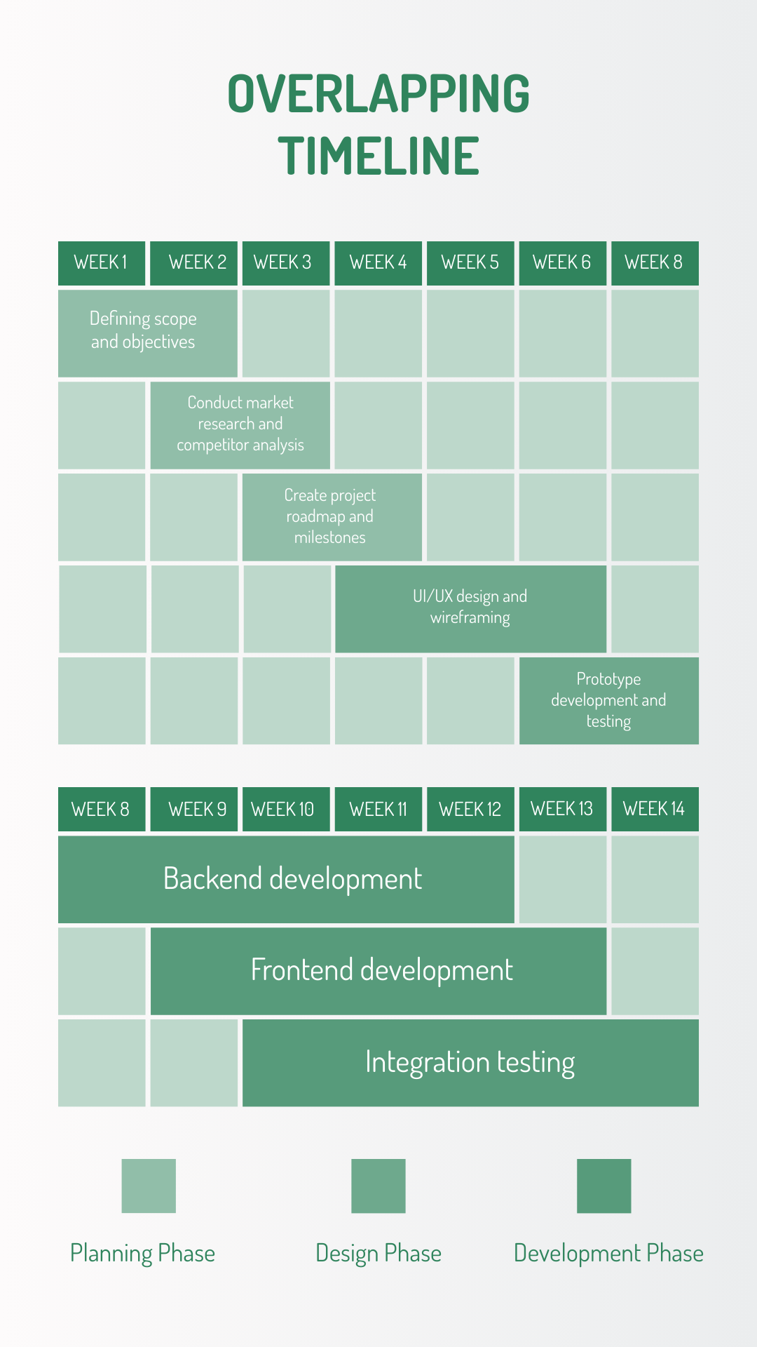 Overlapping Timeline Template - Edit Online & Download