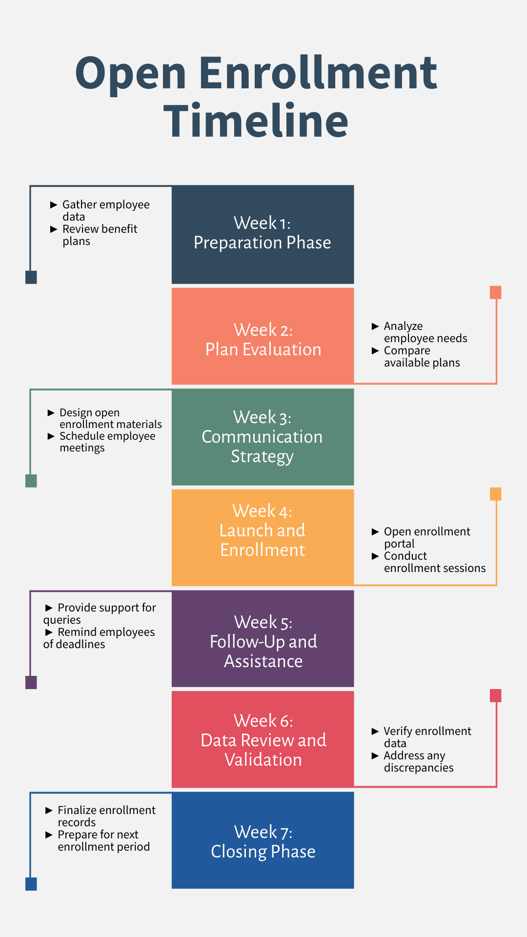 Open Enrollment Timeline Template - Edit Online & Download