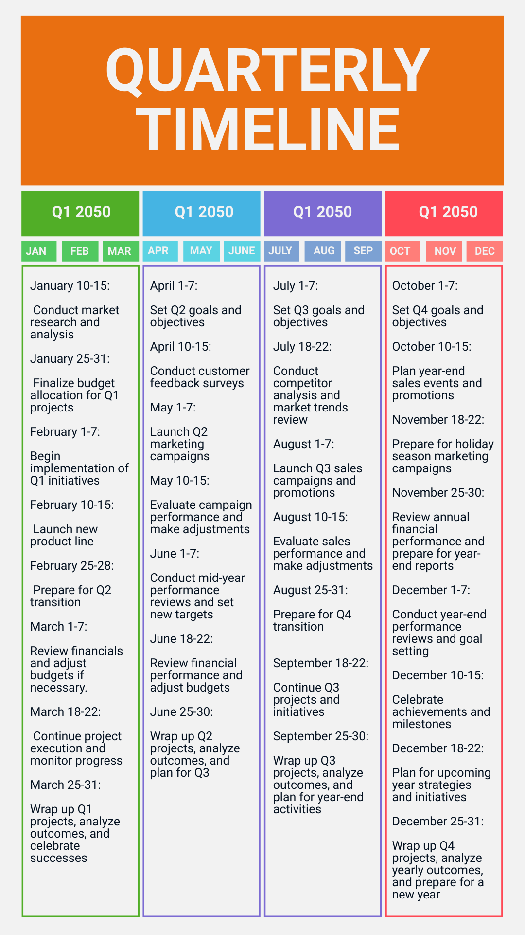 Quarterly Timeline Template - Edit Online & Download