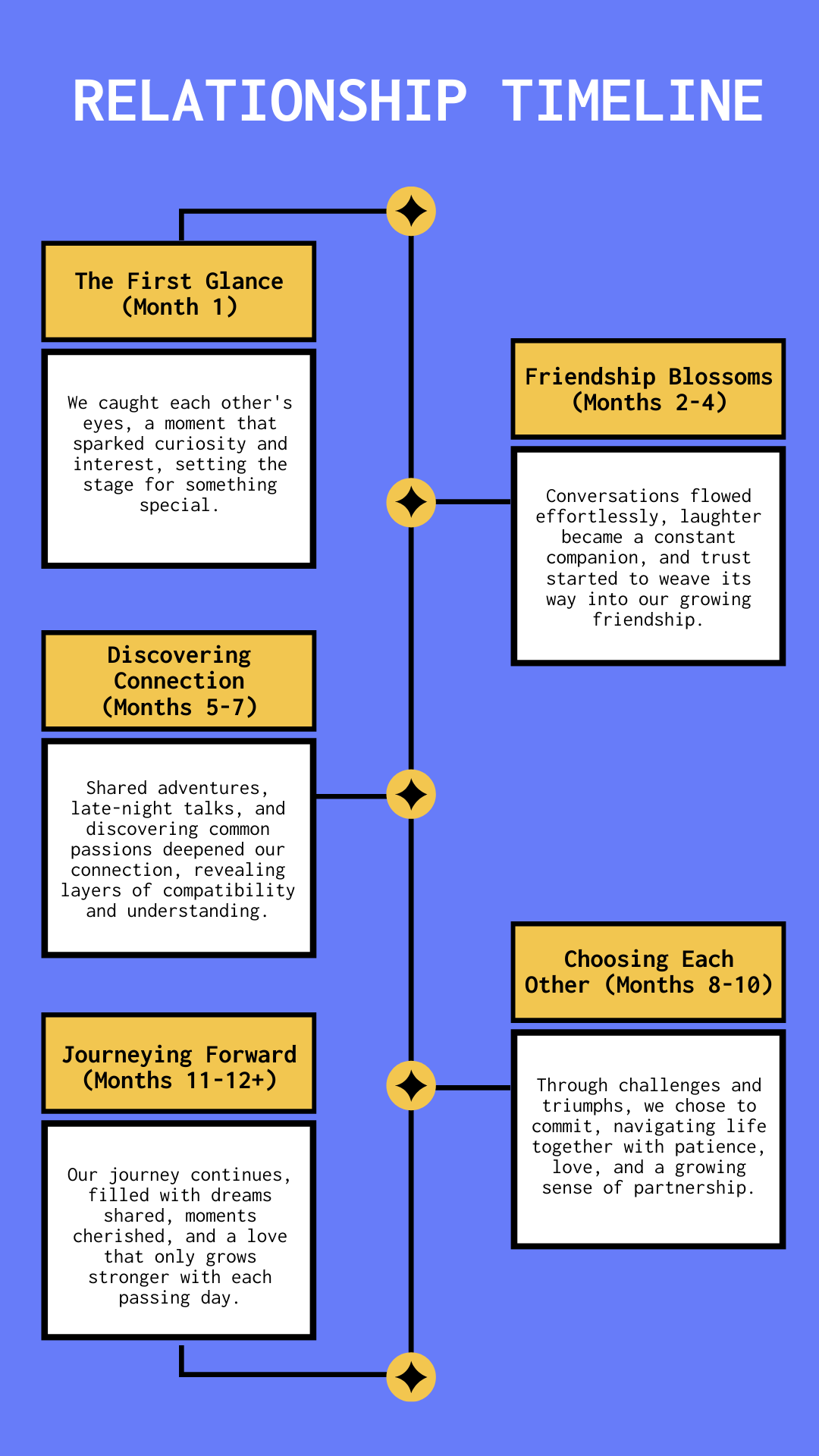 Relationship Timeline Template - Edit Online & Download