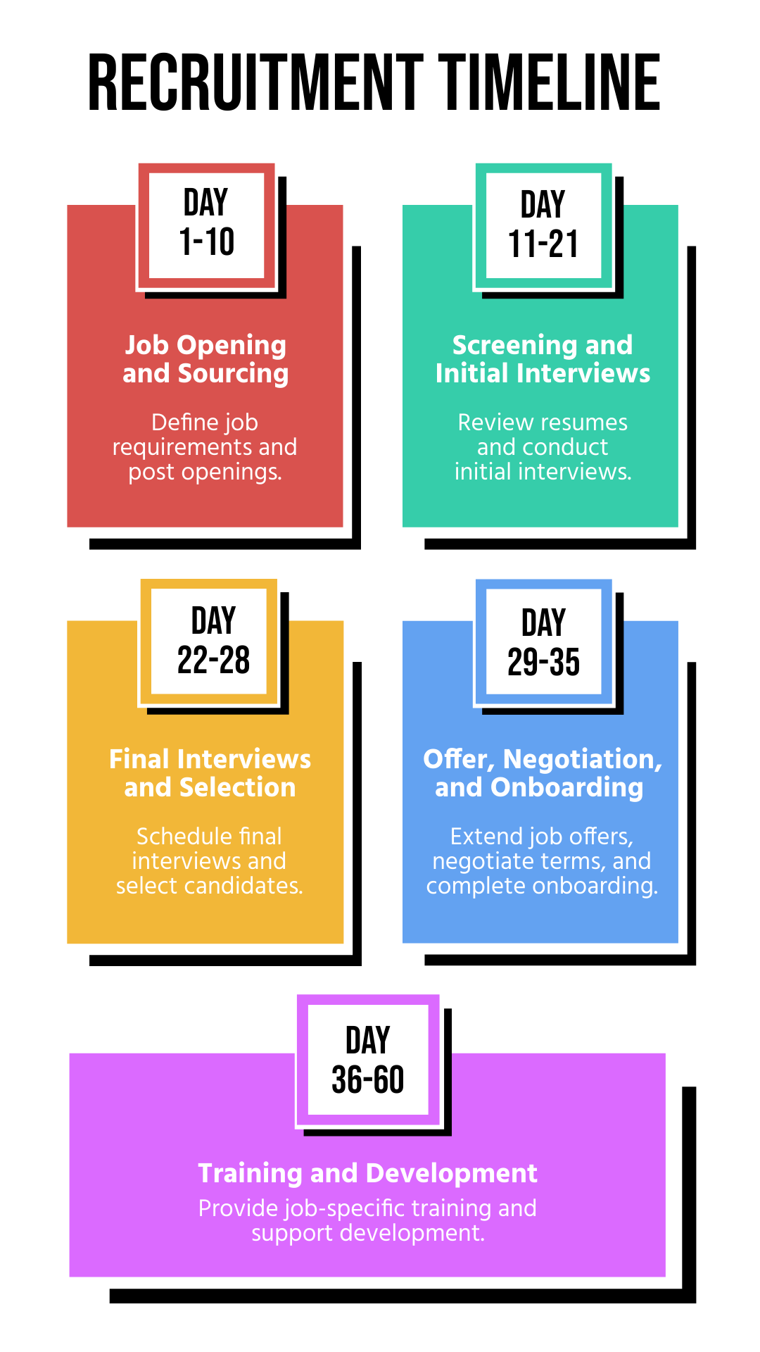 Recruitment Timeline Template - Edit Online & Download