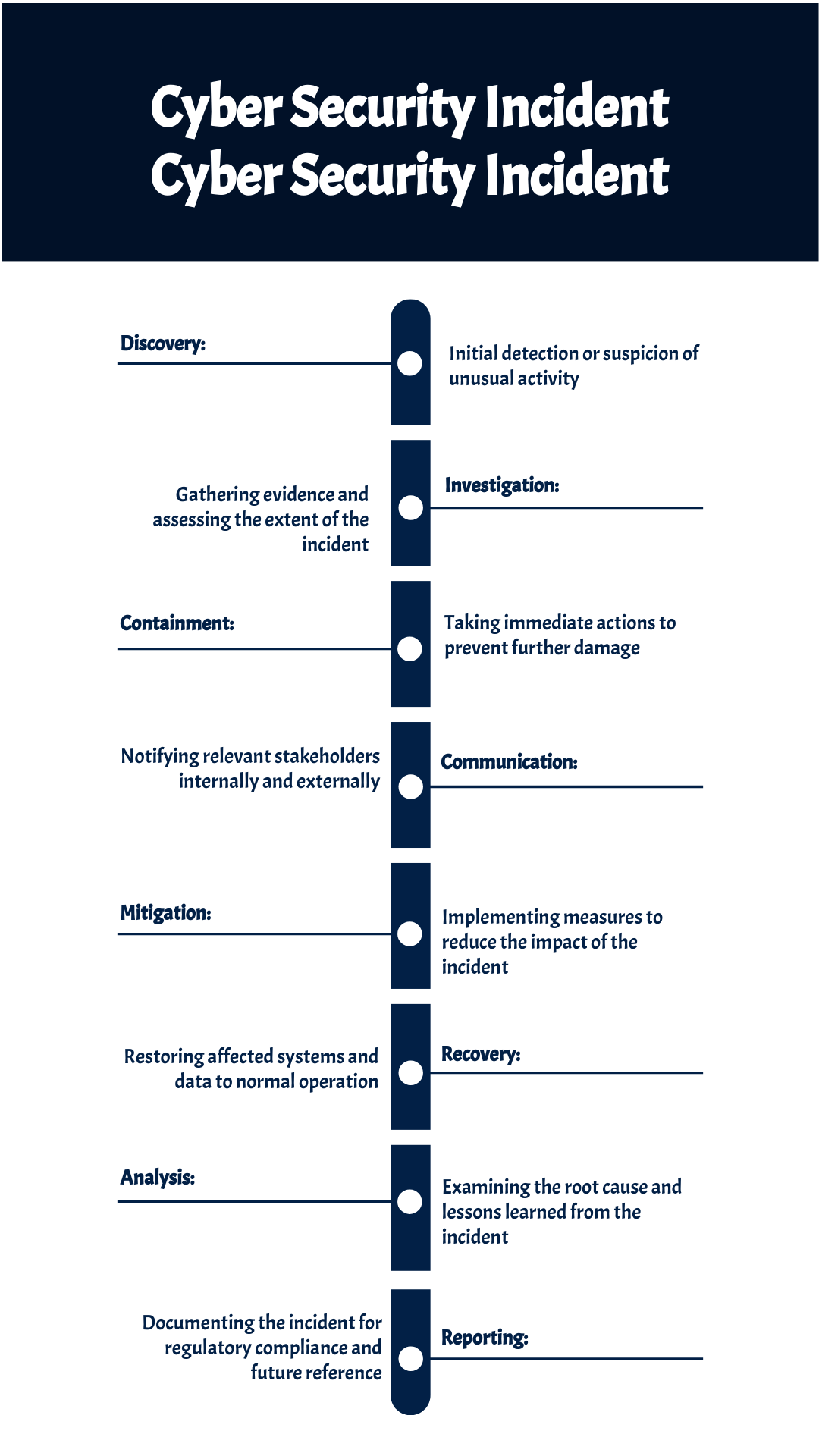 Cyber Security Incident Timeline - Edit Online & Download