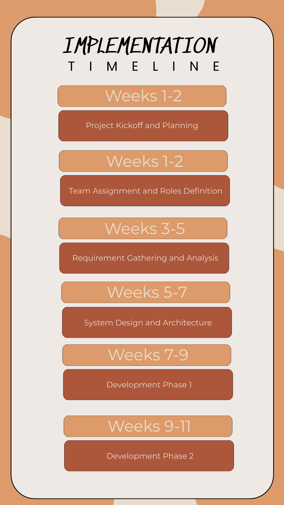 Implementation Timeline - Edit Online & Download