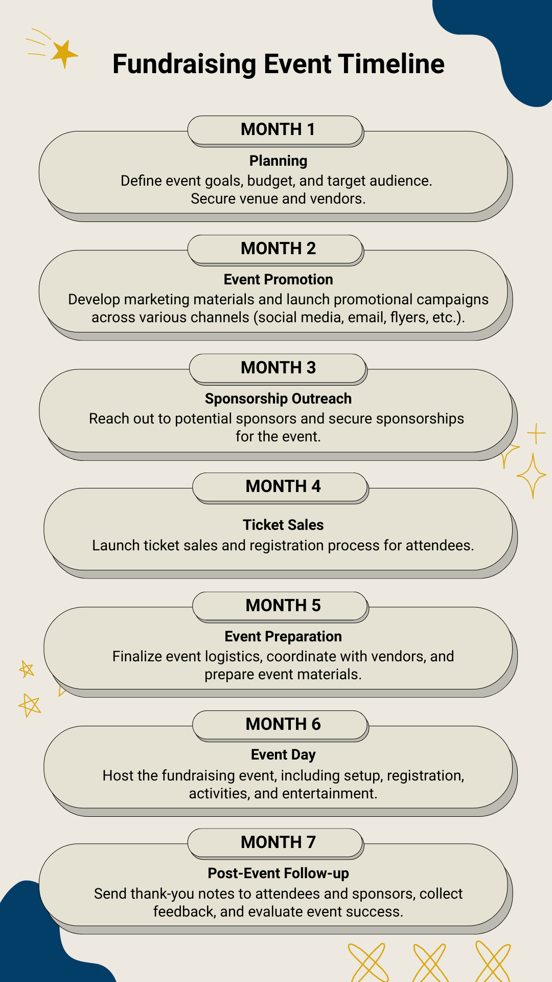 Fundraising Event Timeline - Edit Online & Download