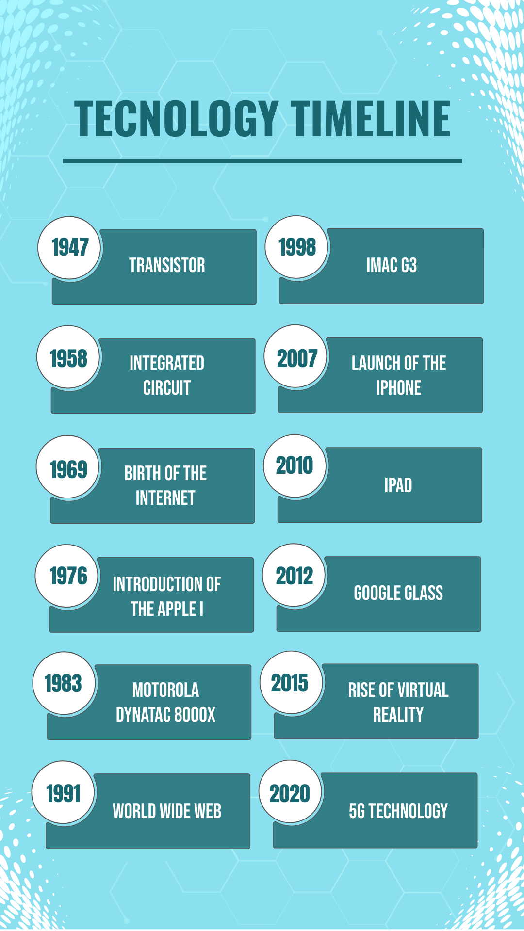 Technology Timeline Template - Edit Online & Download