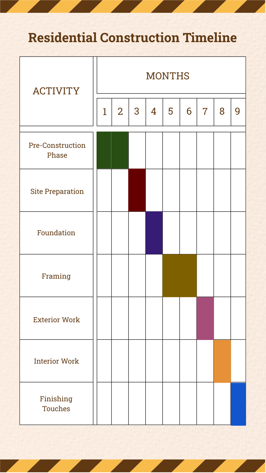 Residential Construction Timeline Template - Edit Online & Download