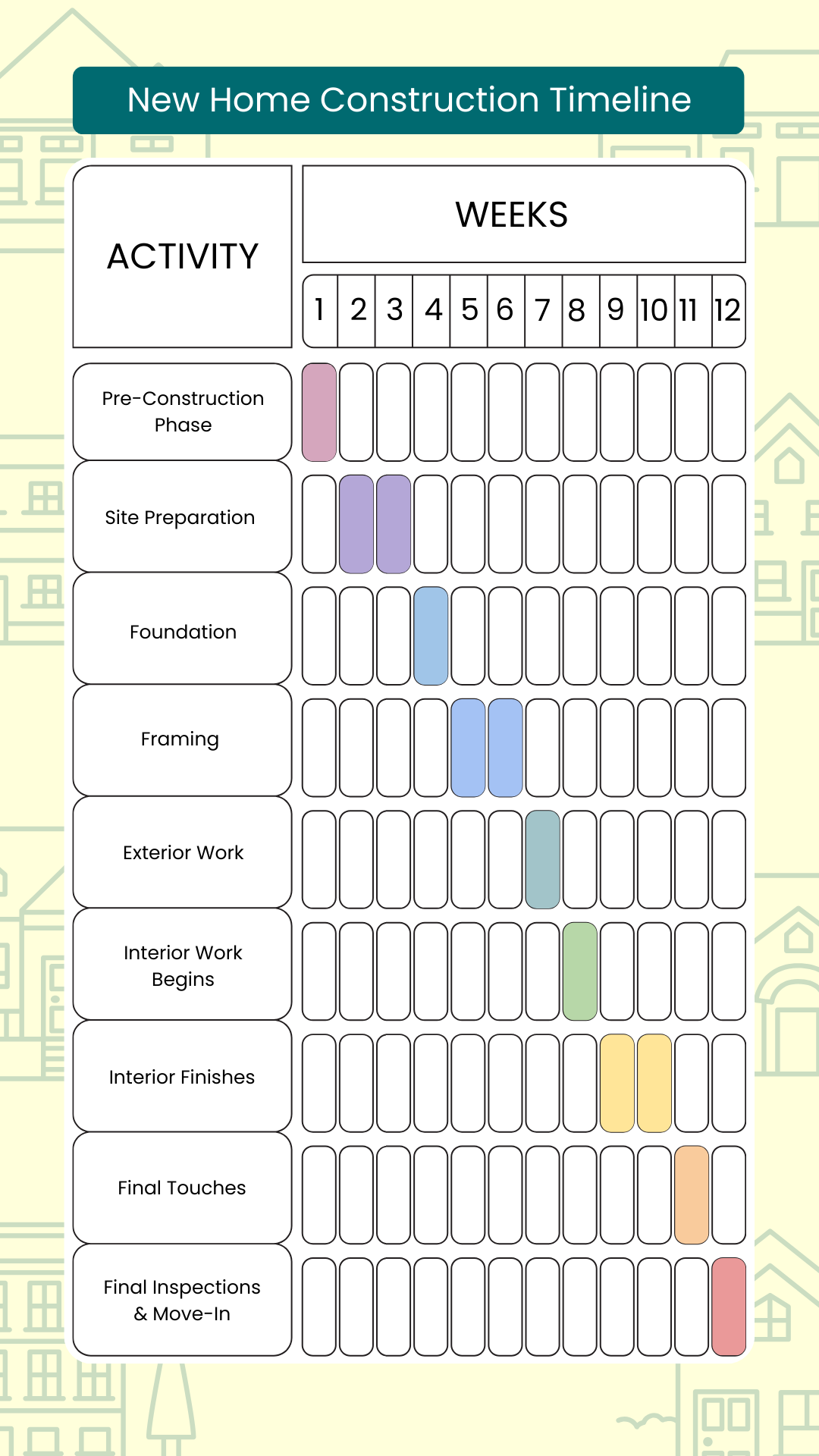 New Home Construction Timeline Template - Edit Online & Download