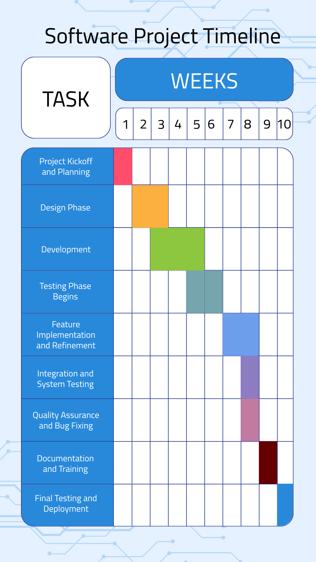 Software Project Timeline Template - Edit Online & Download