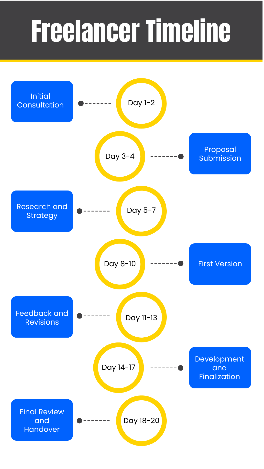 Freelancer Timeline Template - Edit Online & Download