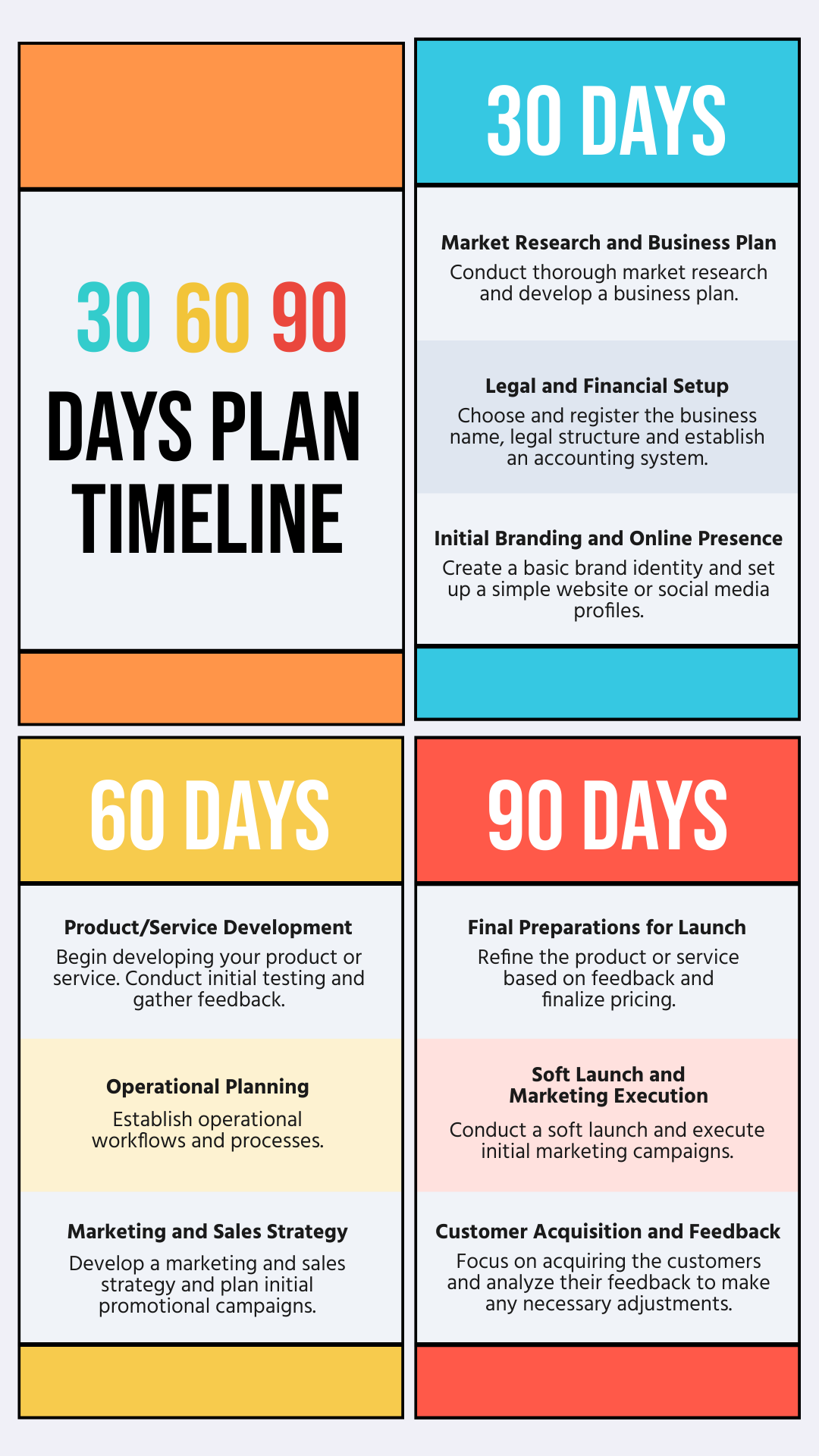 30 60 90 Days Plan Timeline Template - Edit Online & Download