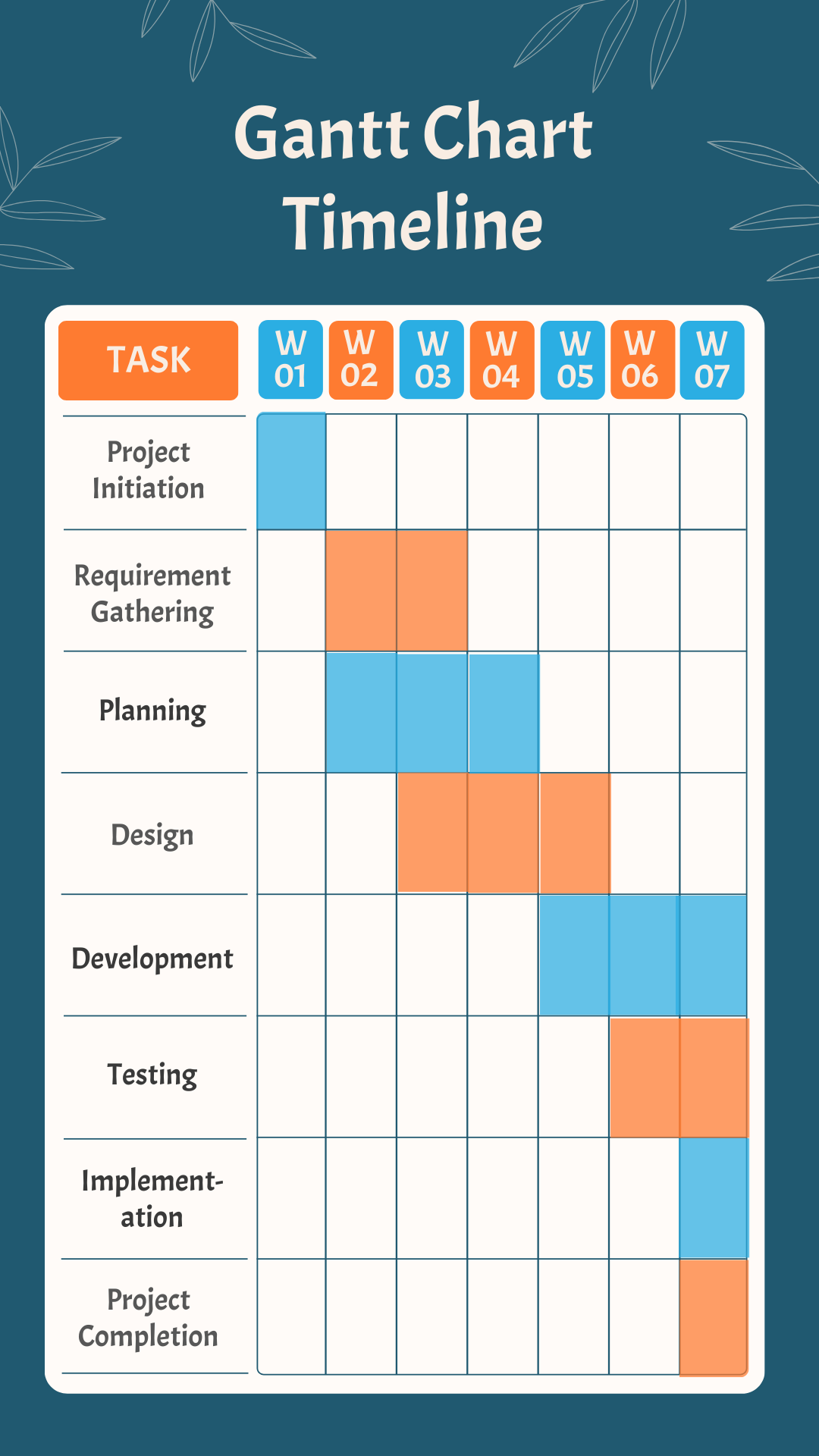 Gantt Chart Timeline Template - Edit Online & Download