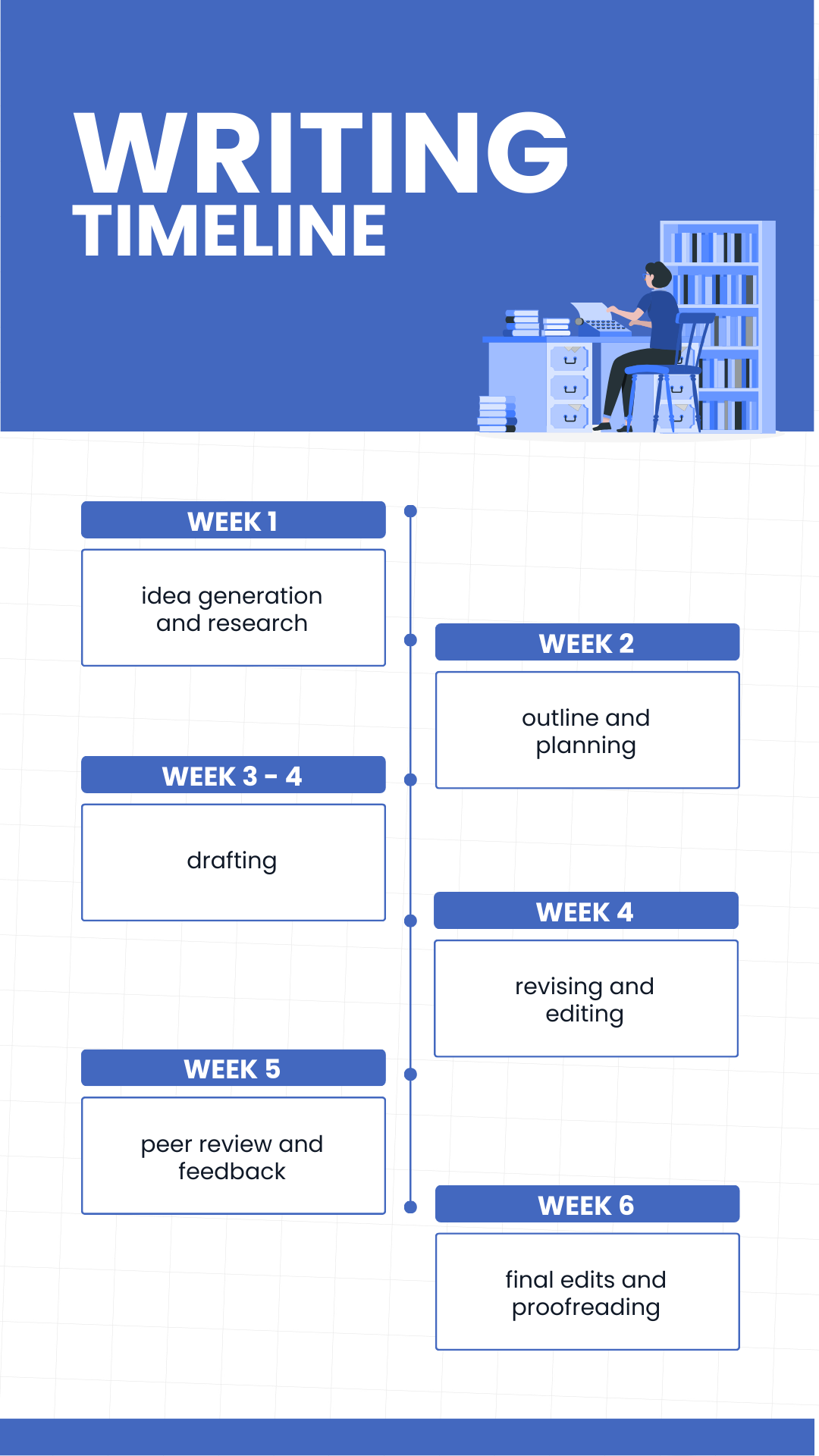 Writing Timeline Template - Edit Online & Download