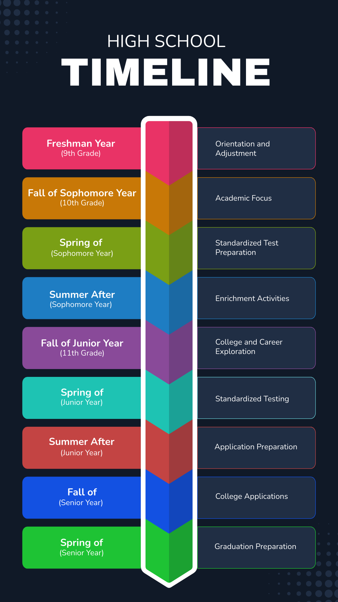 High School Timeline Template - Edit Online & Download