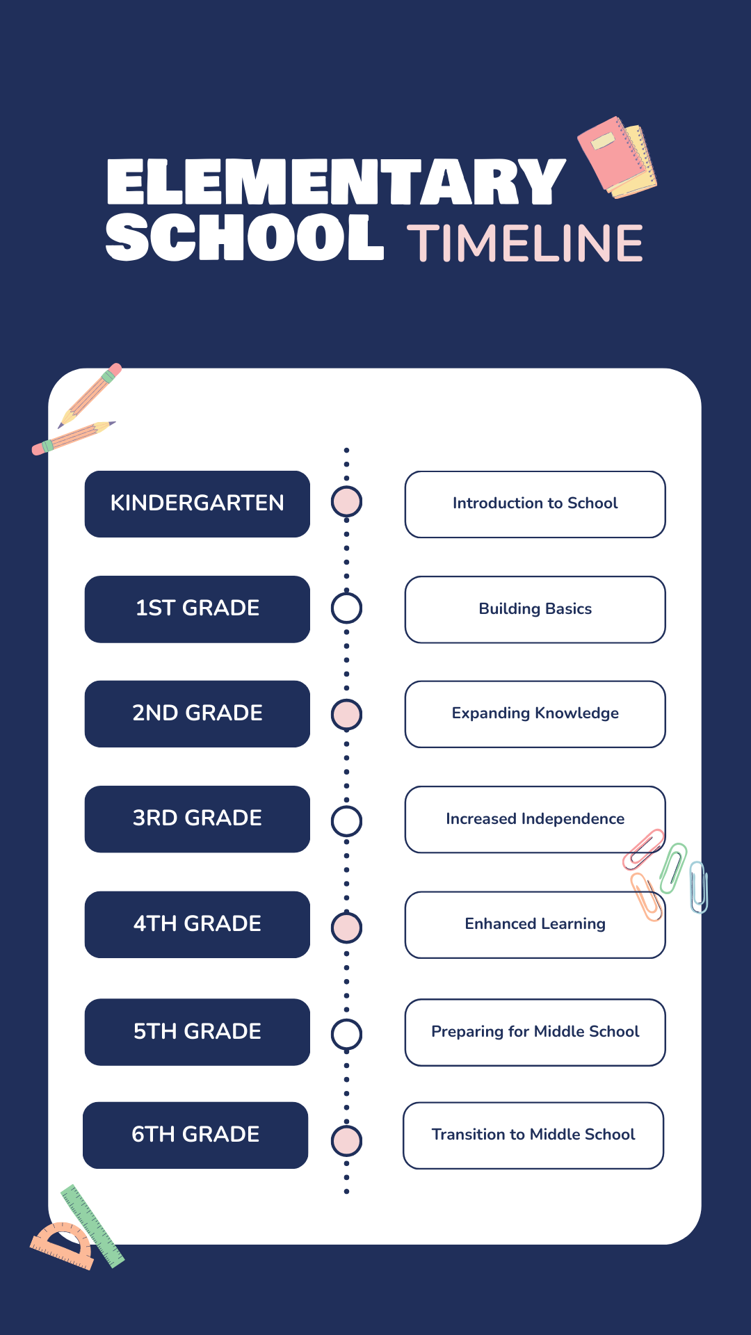 Elementary School Timeline Template - Edit Online & Download