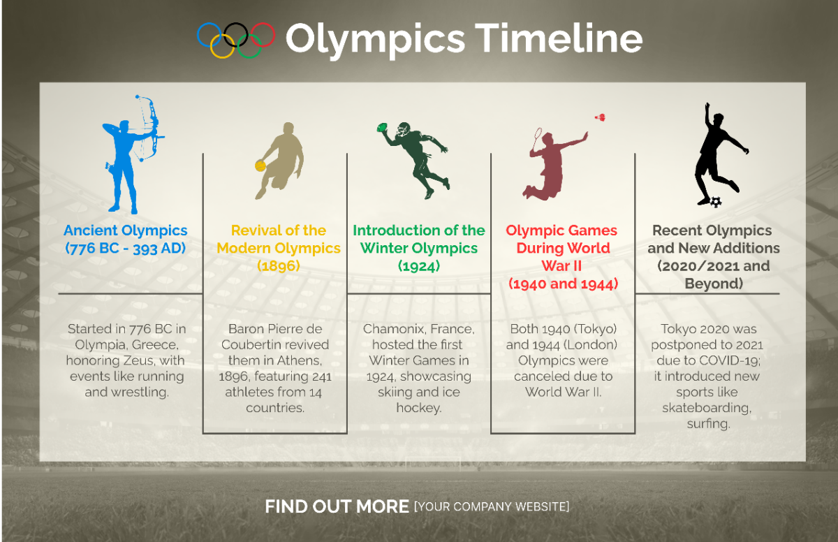 Olympics Timeline Template - Edit Online & Download