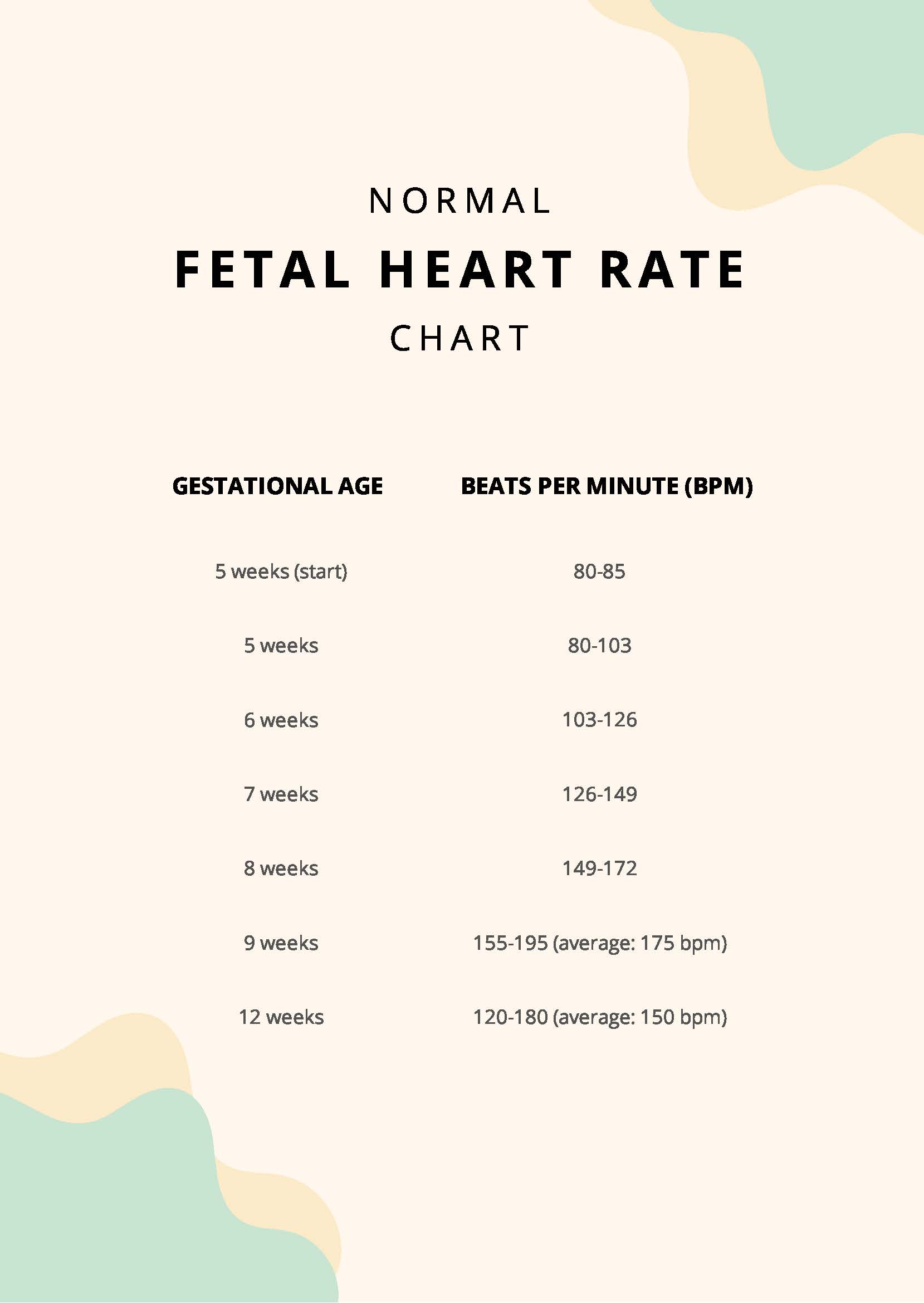 Heart Rate Chart By Age And Gender