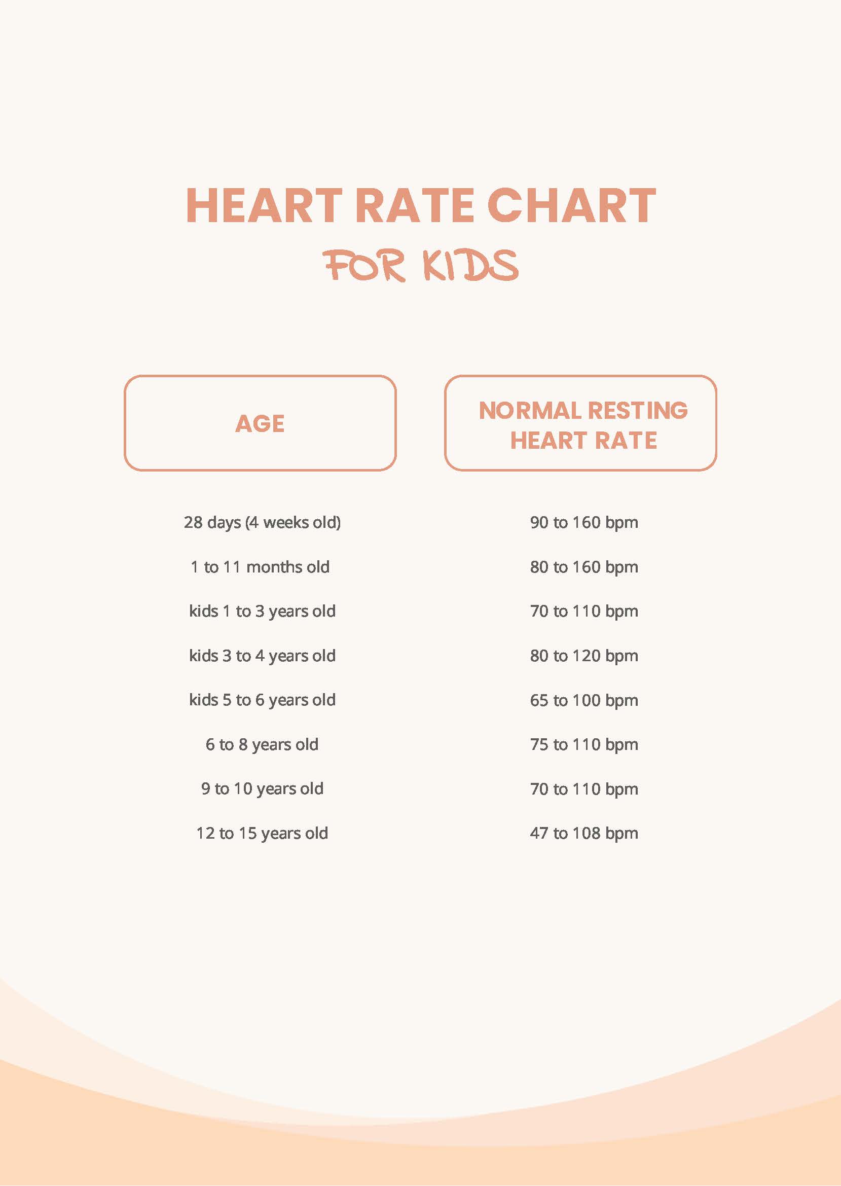 Free Heart Rate Chart PDF | vlr.eng.br