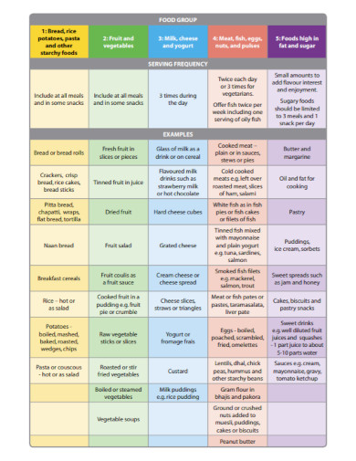 meal preparation planner for toddler kids