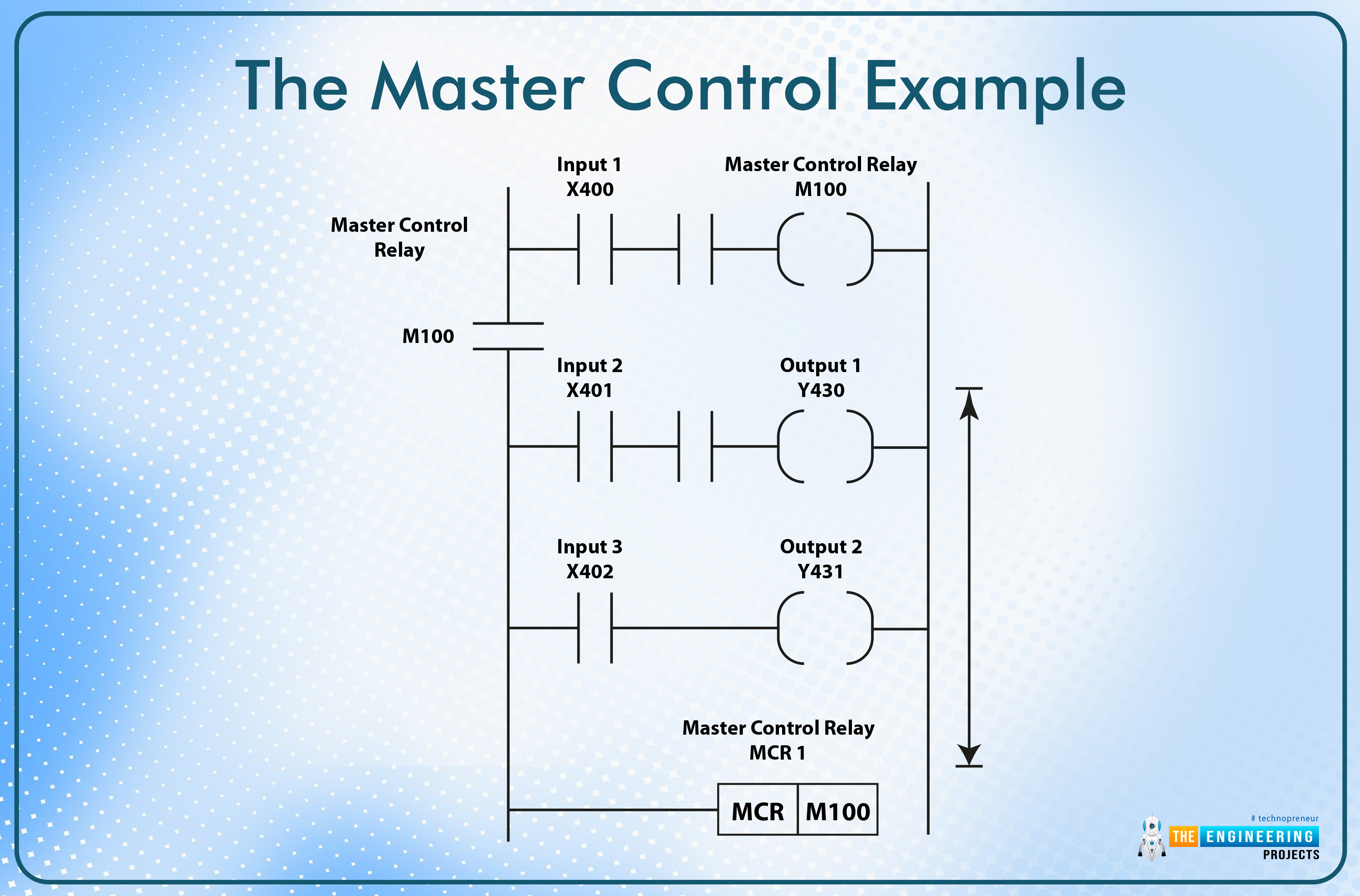 Master Reset Control in Ladder Logic, master control in allen bradley plc, master control in plc, master control in ladder logic, master control in mitsubishi plc 