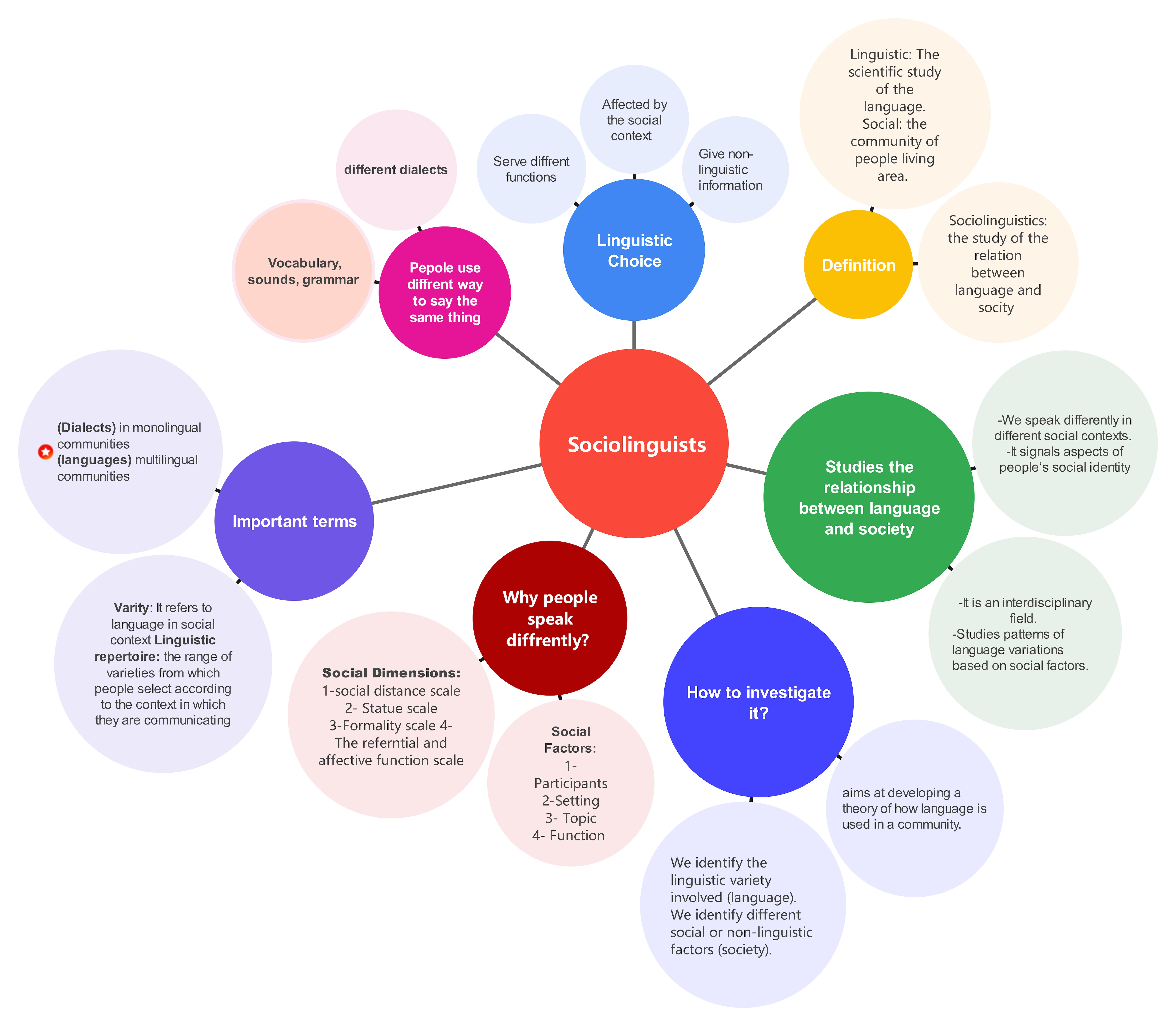 Bubble Map: Benefits, Examples, Tips & More