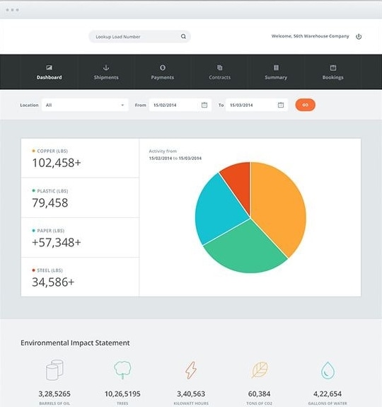 5 Best Admin Ui Design Examples In 2020 - Vrogue