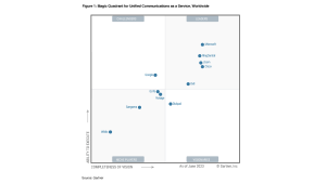 Gartner Leader