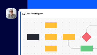 Whiteboard creation & sharing