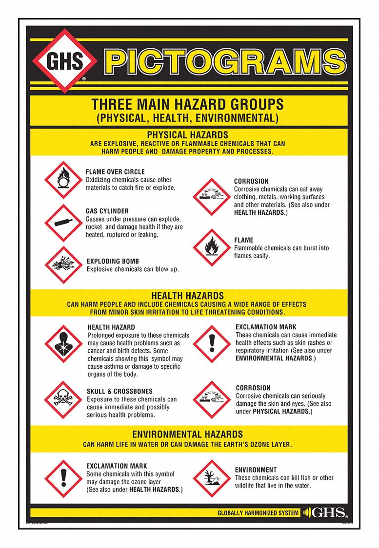 Ghs Pictograms Chart - vrogue.co