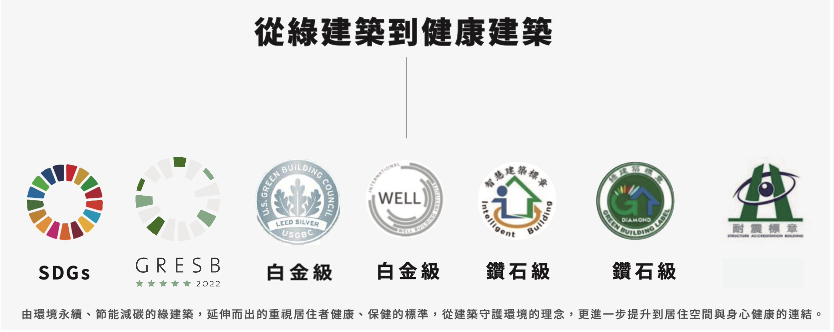 「京華廣場」是全台第一將取得LEED綠建築、以及 WELL雙白金級國際認證的商辦園區。