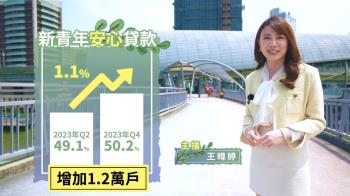 新青安方案利多！三重右岸重劃成首購置產熱區