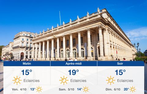 Prévisions météo du jeudi 3 octobre 2024 à Bordeaux