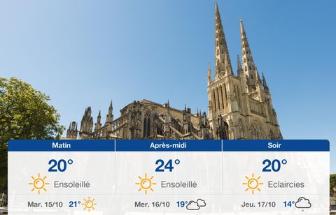 Prévisions météo du lundi 14 octobre 2024 à Bordeaux