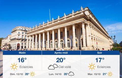 Prévisions météo du samedi 12 octobre 2024 à Bordeaux